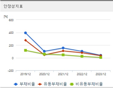 에코프로머티 주가 안정성