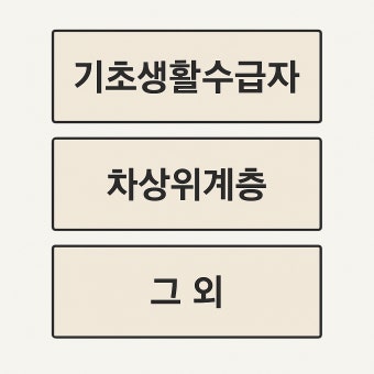 민생회복 소비쿠폰 지원금 총정리 (3)