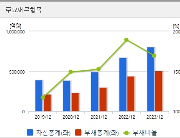 SK이노베이션 재무지표