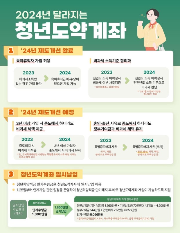청년도약계좌 해지 유지 시 비교