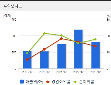 제룡산업 주가 수익성