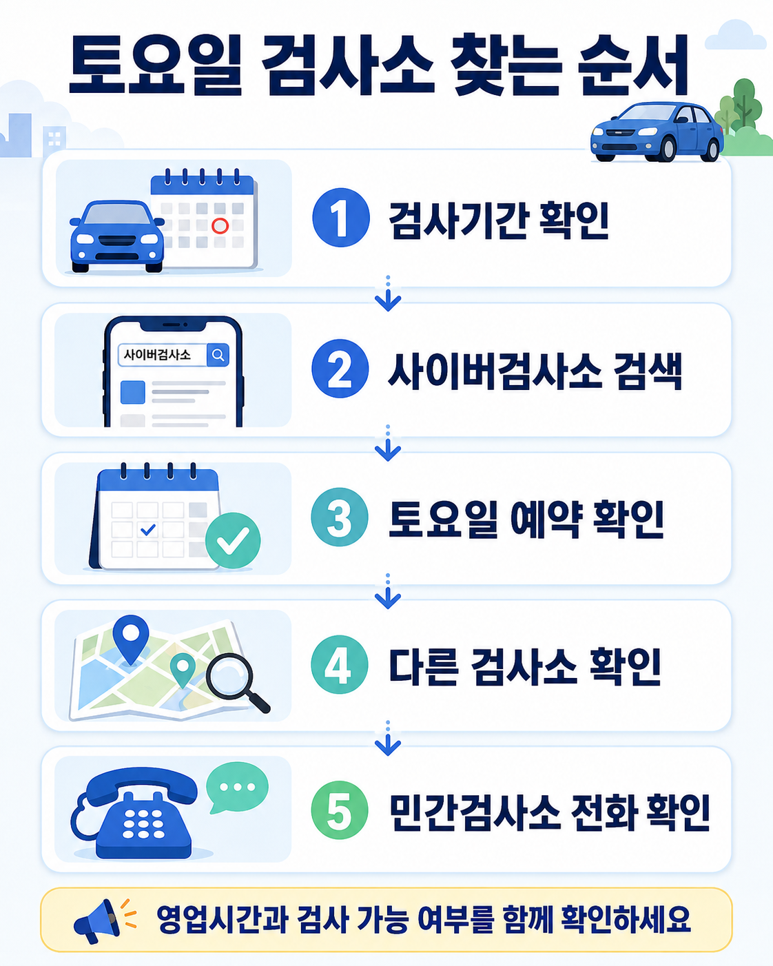 토요일 자동차검사소 사이버검사소 예약 민간검사소 확인 순서