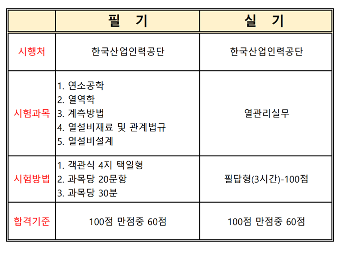 에너지관리기사 취득방법