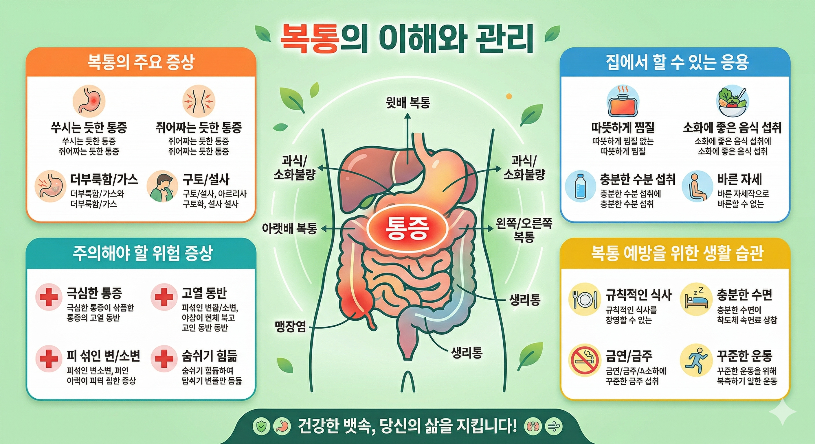 복통의 이해와 관리