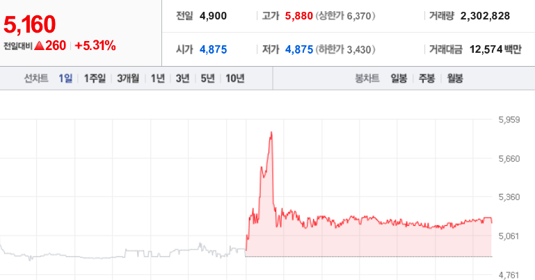 옵투스제약주가