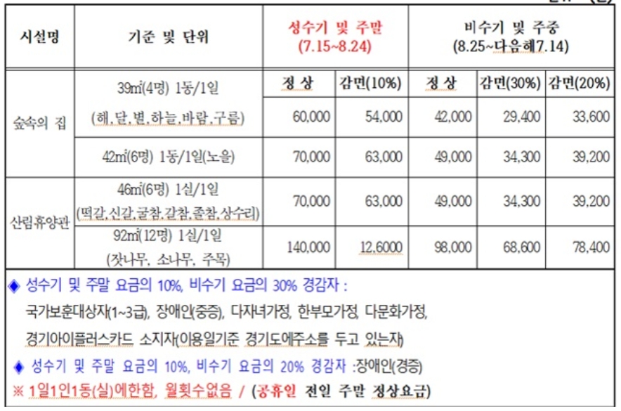 강씨봉 자연휴양림