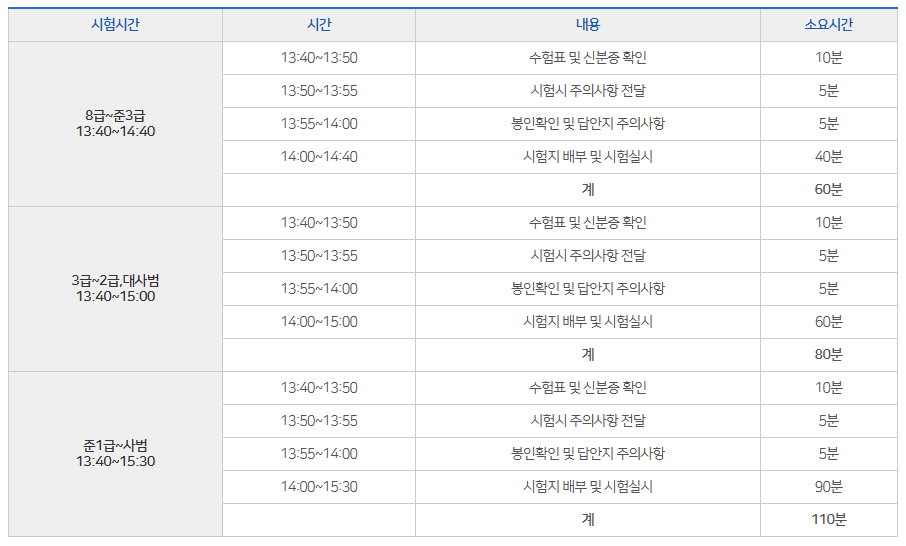 대한검정회 한자급수자격검정