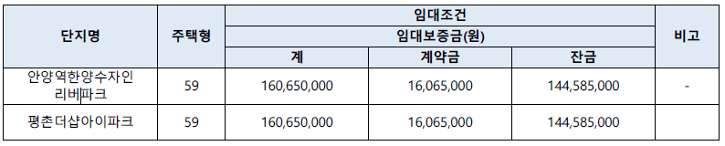 안양 장기전세 주택 임대조건 안내 이미지