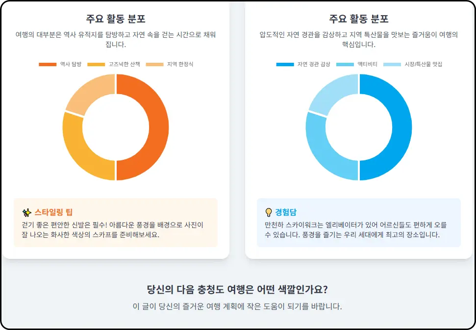 친구들과의 활력, 눈과 입이 즐거운 여행 (단양·제천)