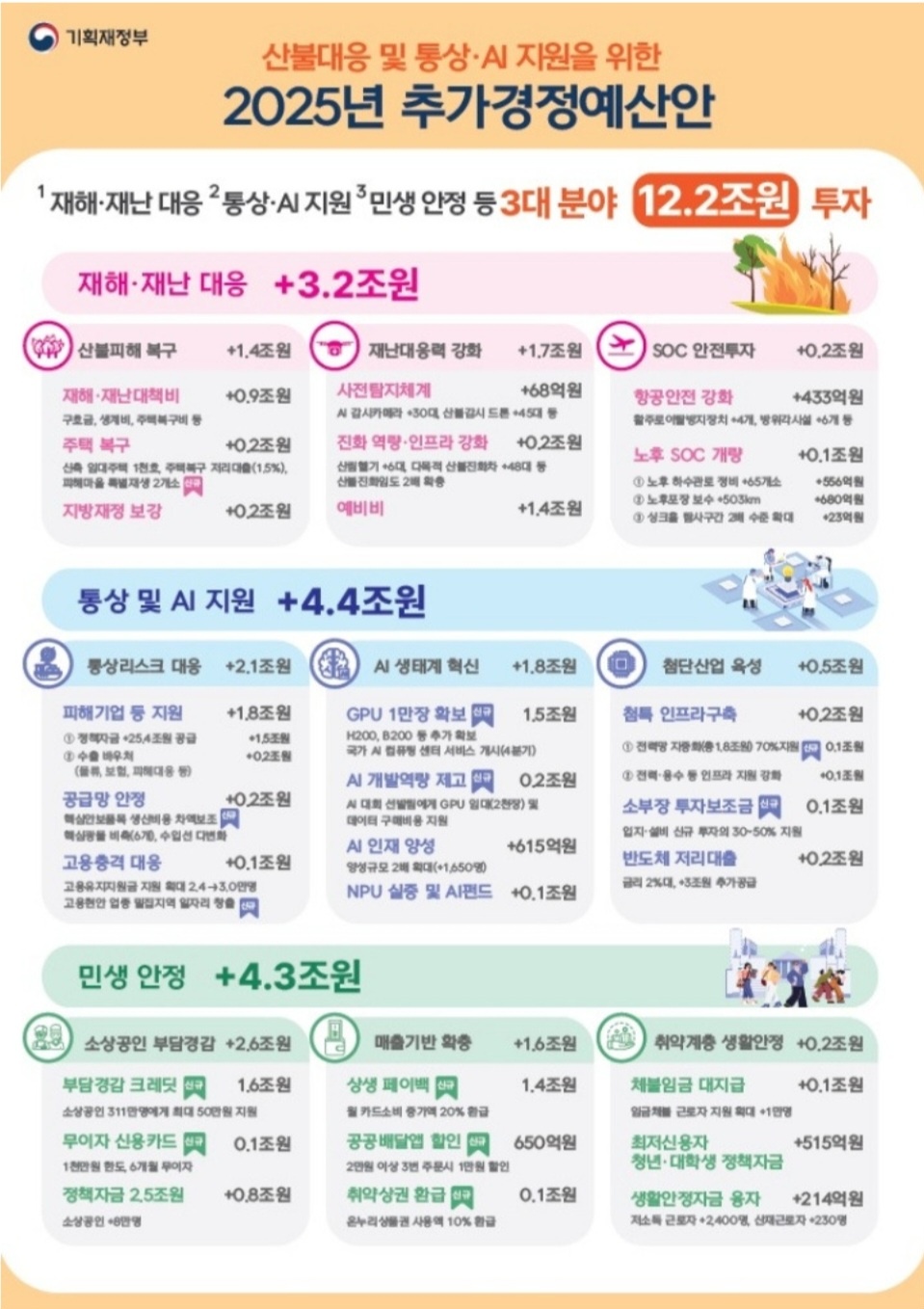 2025 소상공인 정부지원금 신청방법 알아보기