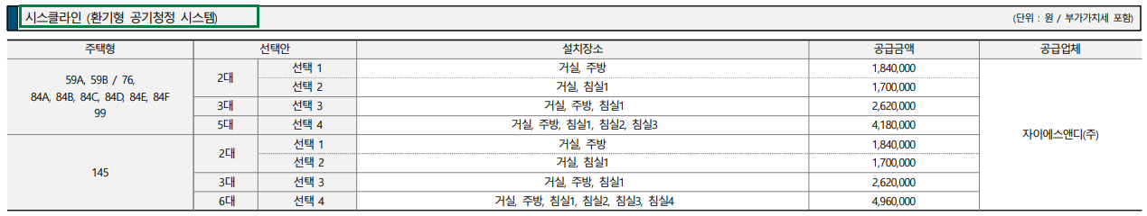 둔산자이아이파크 분양가