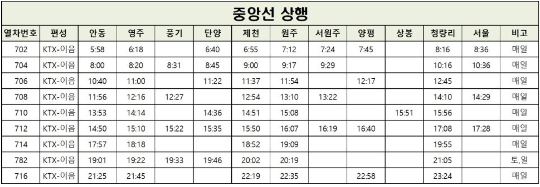 중앙선 KTX 열차시간표 다운로드