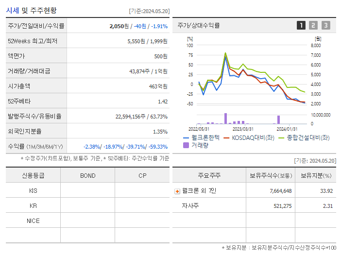 웰크론한텍_기업개요