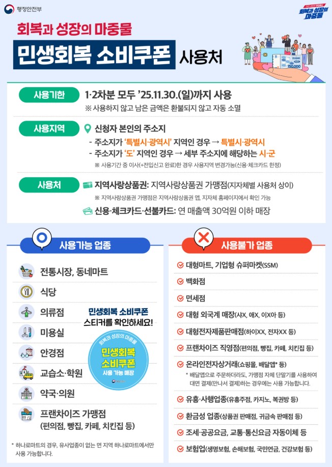 민생회복 지원금사용처 / 민생회복 소비쿠폰 사용처 - 주유소, 병원, 하나로마트, 편의점, 다이소, 스티커 부착업종