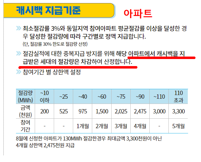 νμ μλμ§ μΊμλ°± μ μ²