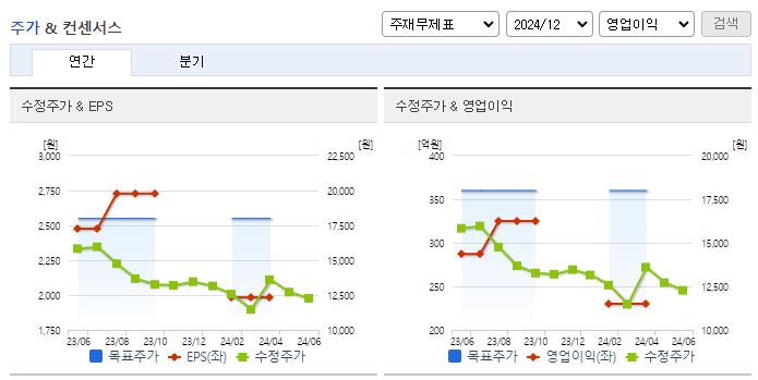 비엠티_컨센서스