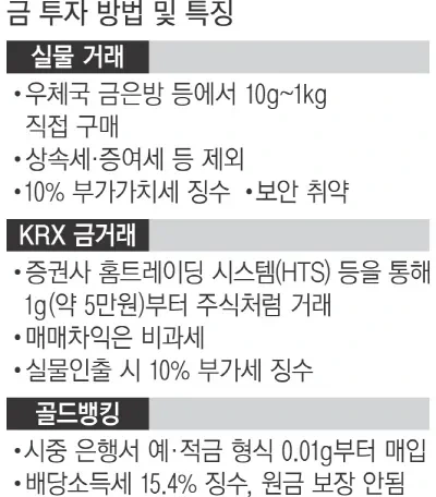 금 재테크