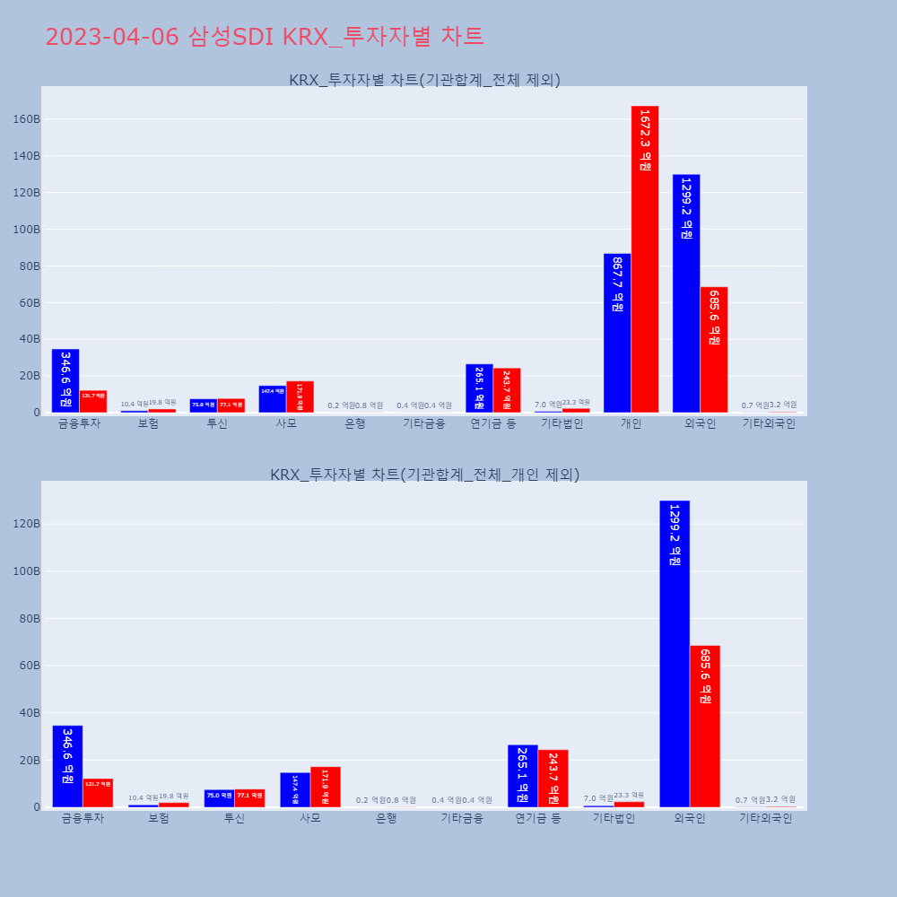 삼성SDI_KRX_투자자별_차트