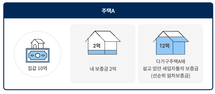 다가구-주택-예시1