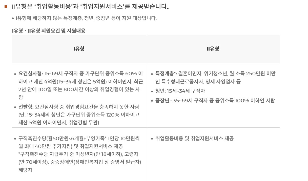 국민취업지원제도-지원내용