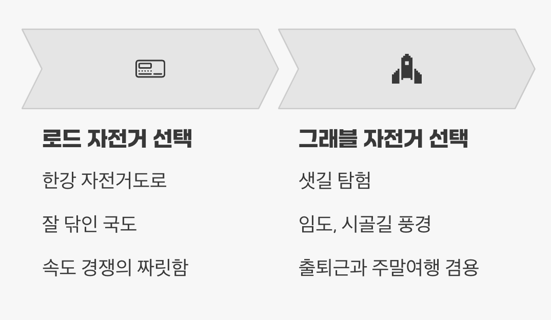 그래서&amp;#44; 나에게 맞는 자전거는?