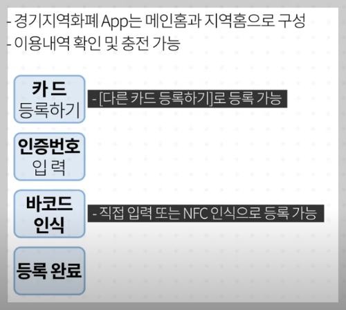 경기지역화폐 가맹점 찾기