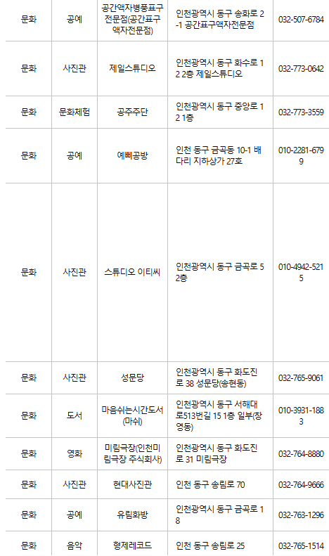 인천 동구 문화누리카드 사용처