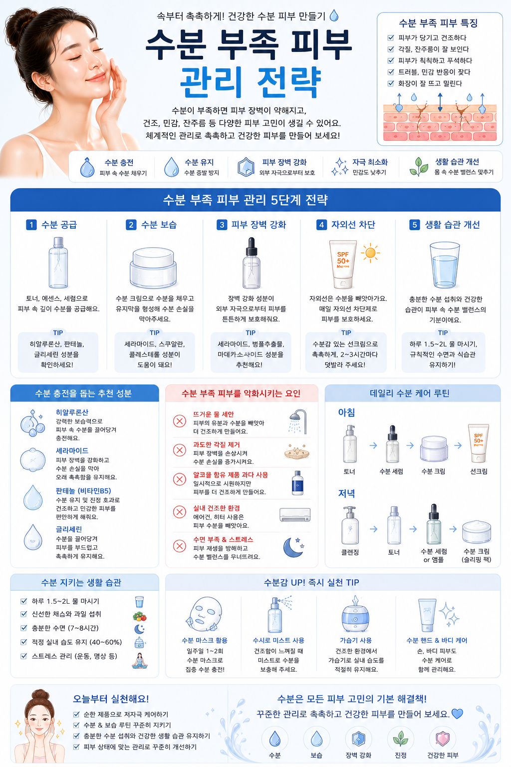 수분 부족 피부 관리 전략 관련 사진