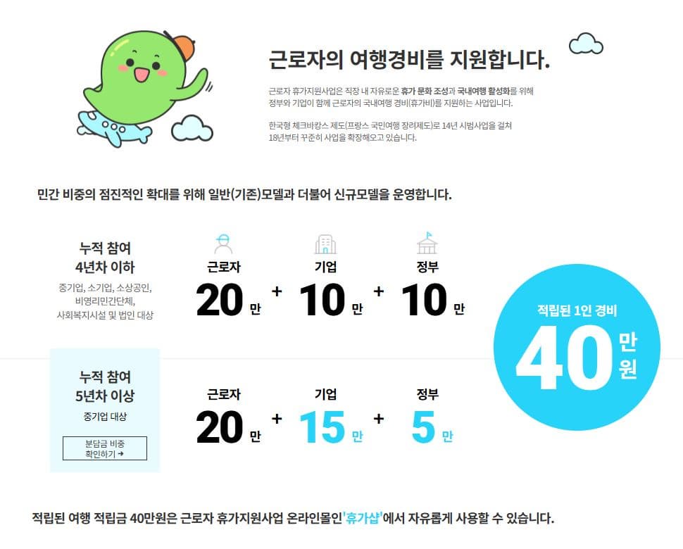 근로자 휴가지원 사업이란?