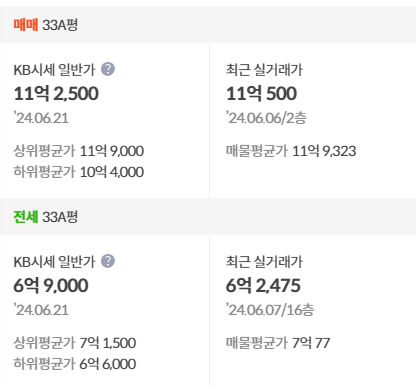 kb시세