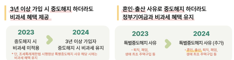 청년도약계좌