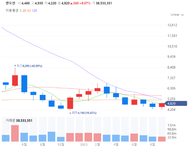 해운관련주대장주수혜주TOP5_팬오션