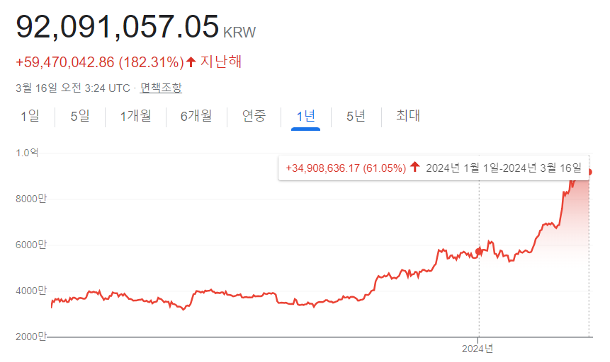 비트코인 가격
