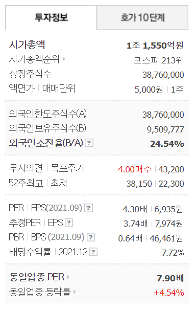 lx인터내셔널 주가