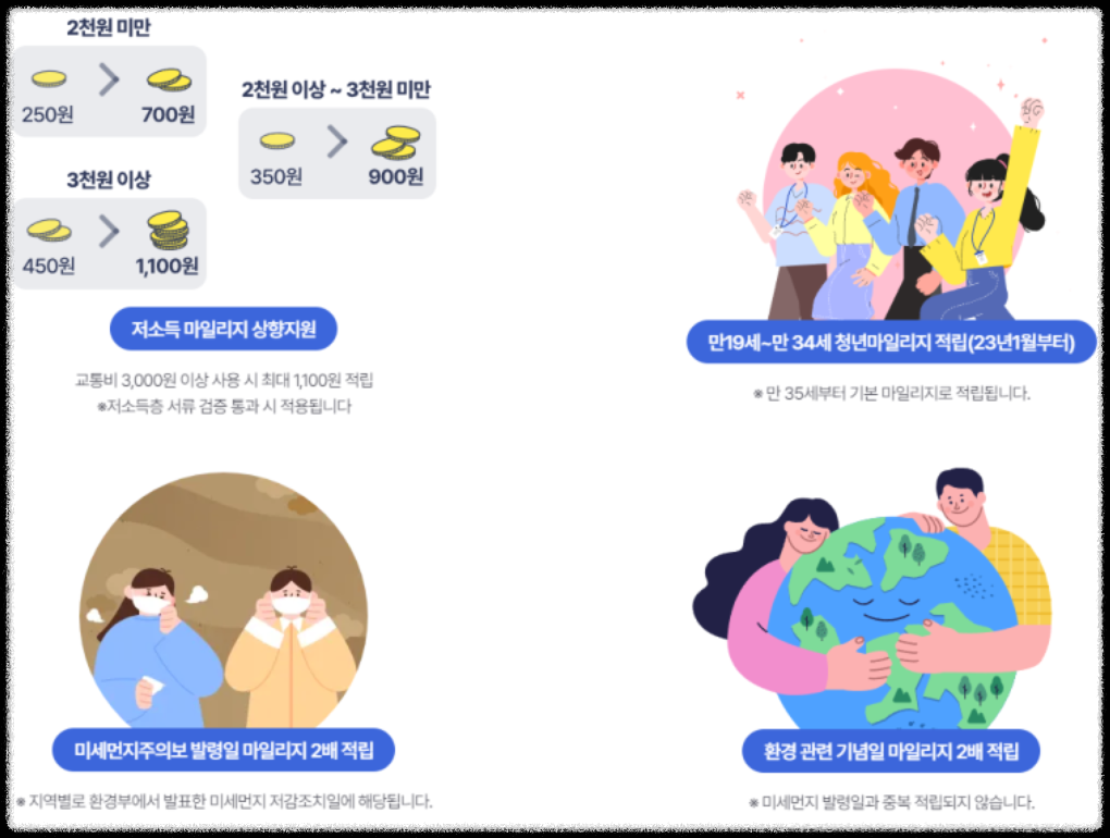 알뜰교통카드-신청방법-사용방법 안내-앱설치-마일리지적립-30%할인받기