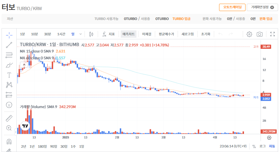 터보 코인 시세 가격 전망