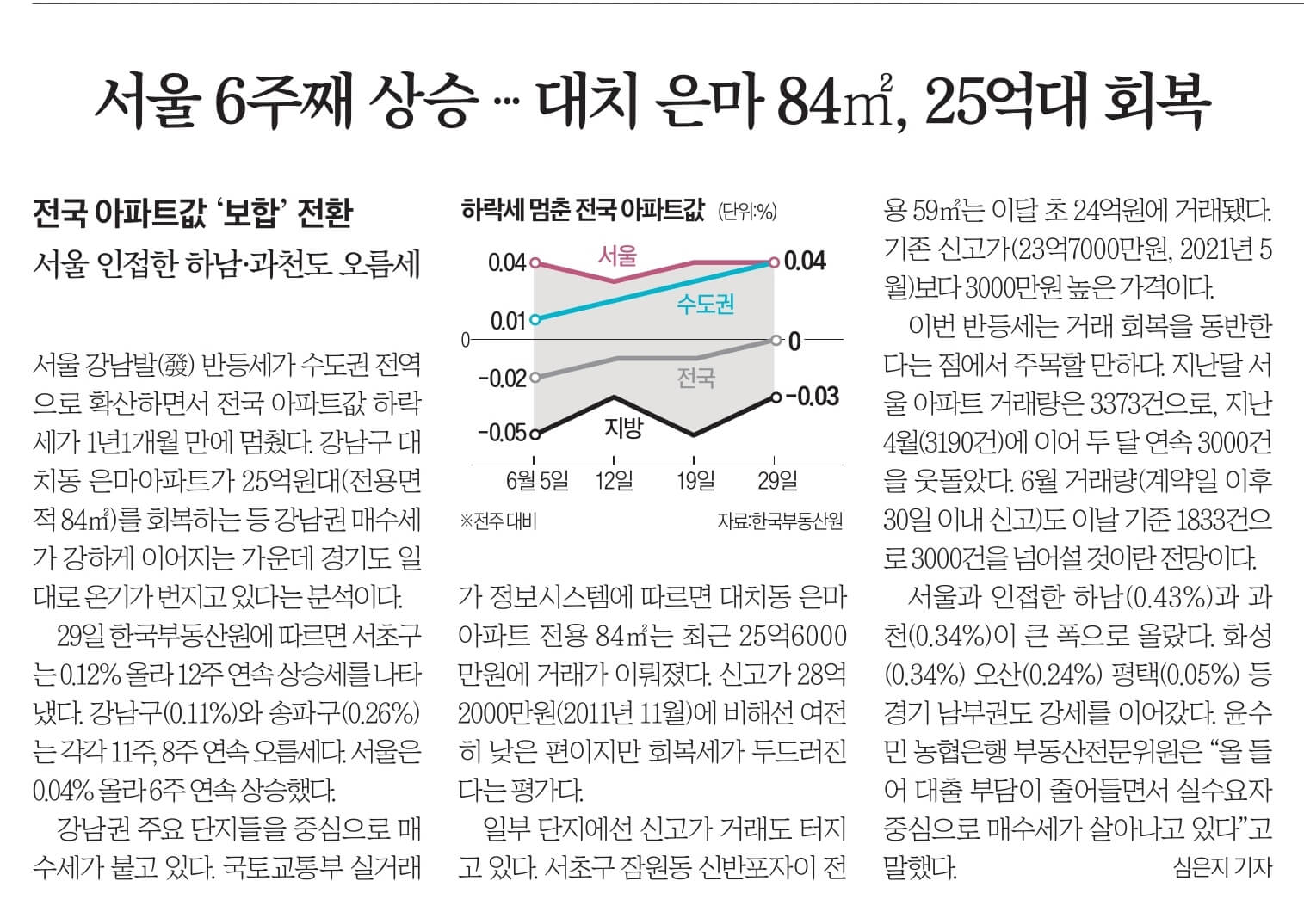 6월 30일 금 신문스크랩 24