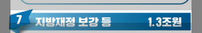 2025년 민생회복 지원금, 누가 얼마나 받게 될까?