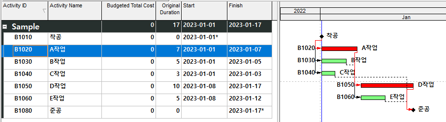 프리마베라 공정표 예시