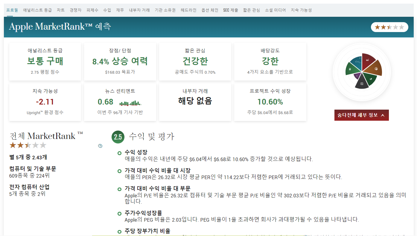 미국 주식투자 필수 사이트 모음10