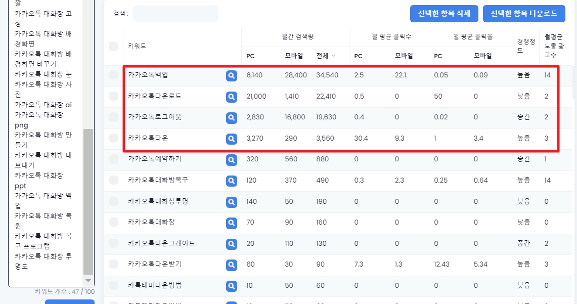 키워드 조회량 검색 사이트