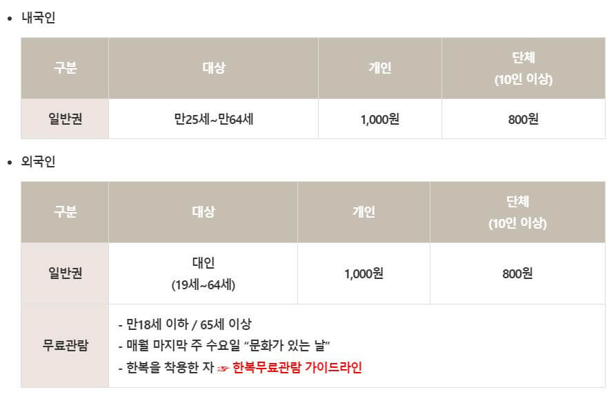 덕수궁 관람요금