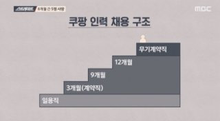 물류센터 사망사고 안전불감증