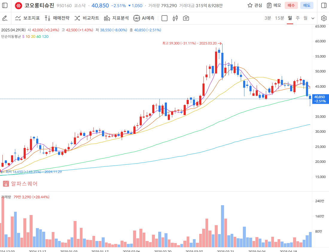 코오롱티슈진 주가 전망