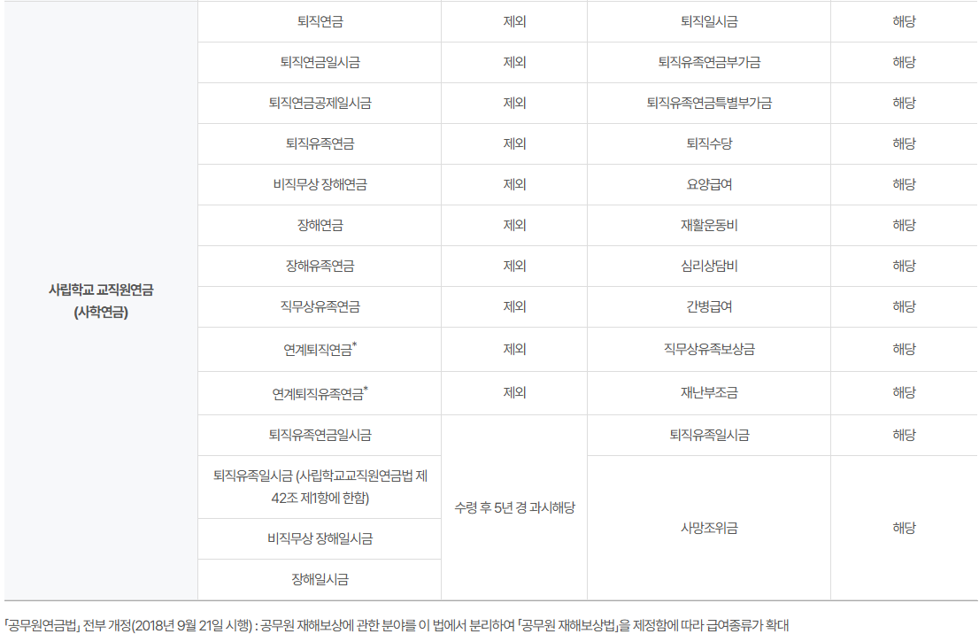 기초연금 수급자격 및 신청방법
