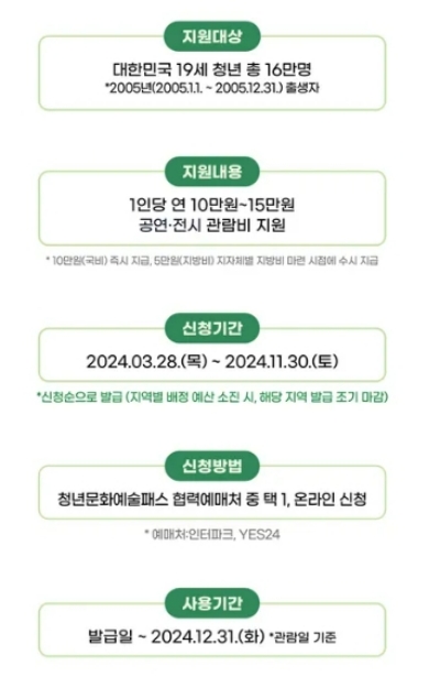 청년문화예술패스