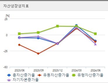 HLB 자산성장성지표 (0920)