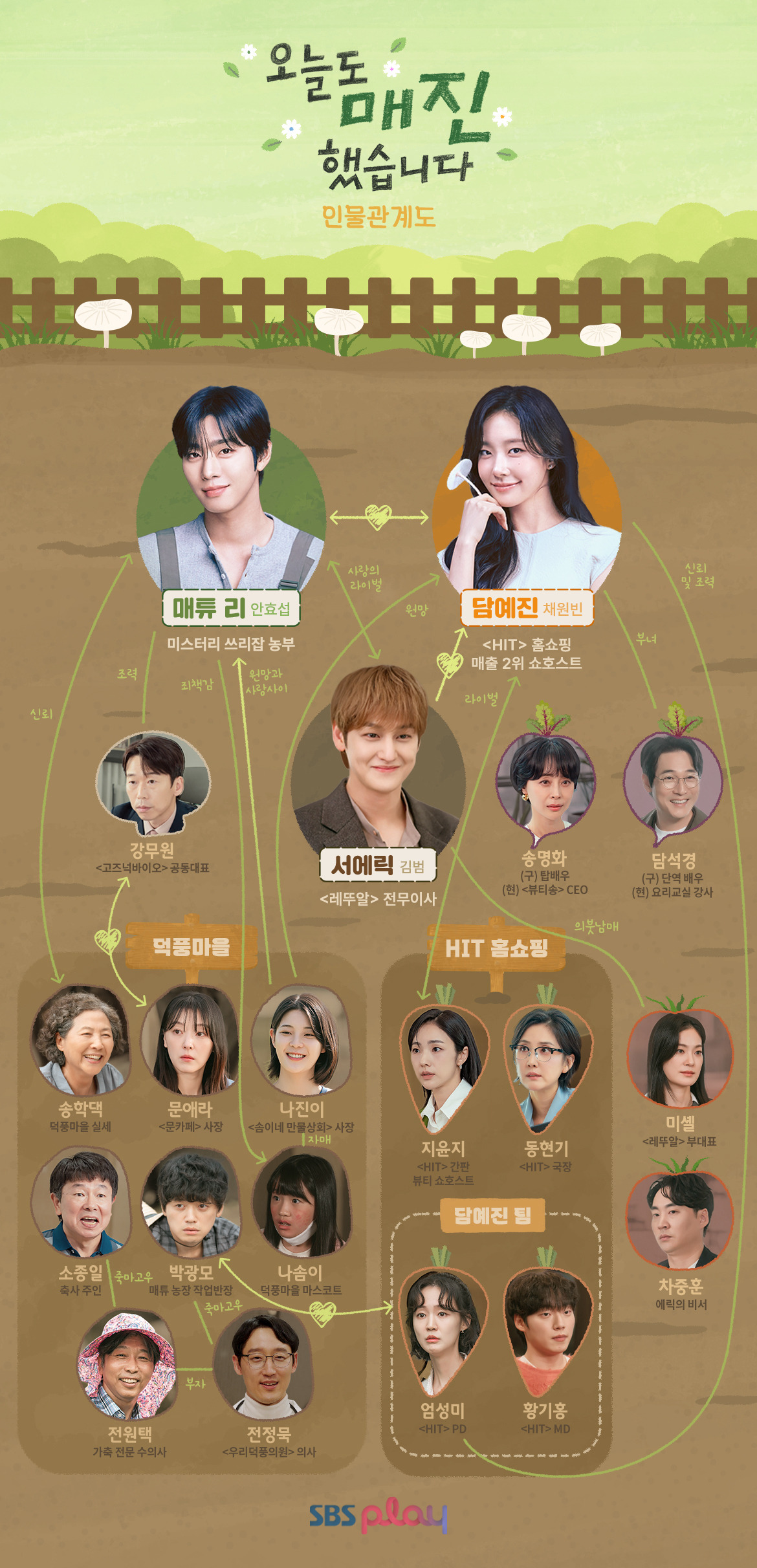 오늘도 매진했습니다 몇부작, 줄거리, 출연진, 등장인물관계도, OTT, 촬영지, 시청률, 재방송 편성표까지 완벽 분석(안효섭, 채원빈, 김범)