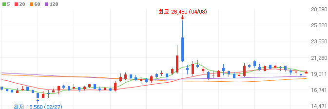 유리기판-관련주-케이엔제이-주가