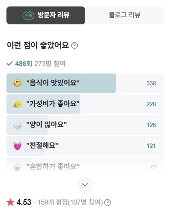 이삭홍두깨손칼국수 방문자리뷰